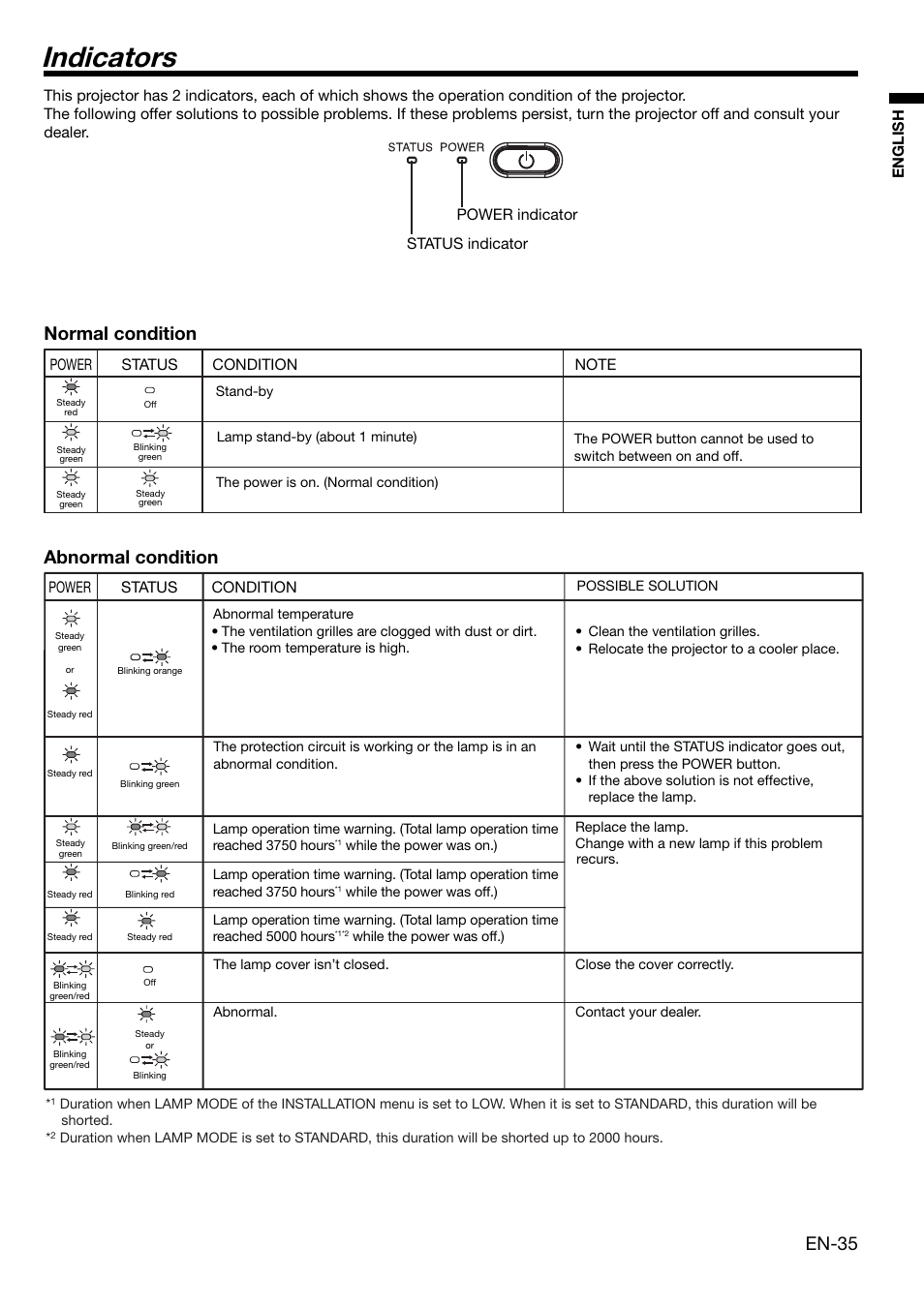 Indicators, En-35, Normal condition abnormal condition | English, Power, Status, Condition, Power indicator status indicator power | MITSUBISHI ELECTRIC XL650U User Manual | Page 35 / 45