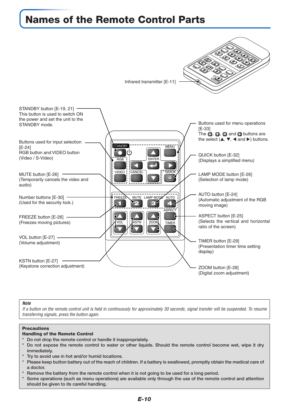 Names of the remote control parts, E-10 | MITSUBISHI ELECTRIC XD80U User Manual | Page 11 / 64