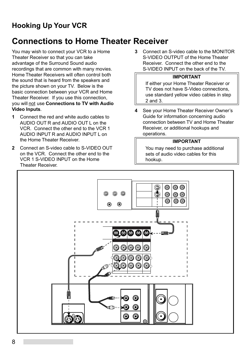 Connections to home theater receiver, Hooking up your vcr | MITSUBISHI ELECTRIC HS-U748 User Manual | Page 10 / 60