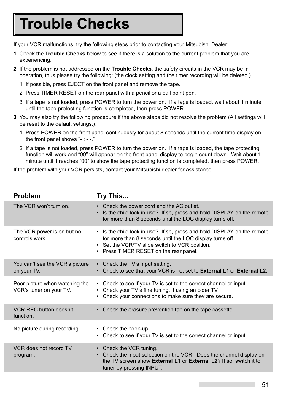 Trouble checks | MITSUBISHI ELECTRIC HS-U748 User Manual | Page 53 / 60