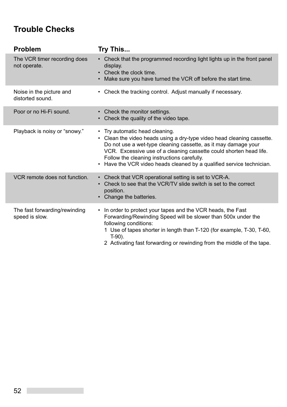 Trouble checks | MITSUBISHI ELECTRIC HS-U748 User Manual | Page 54 / 60