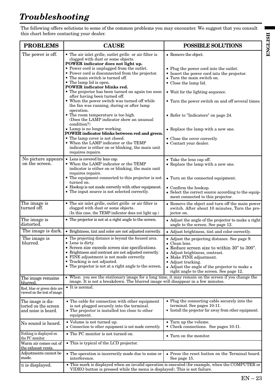 Troubleshooting, En – 23, Cause | Possible solutions problems | MITSUBISHI ELECTRIC XL1XU User Manual | Page 23 / 28