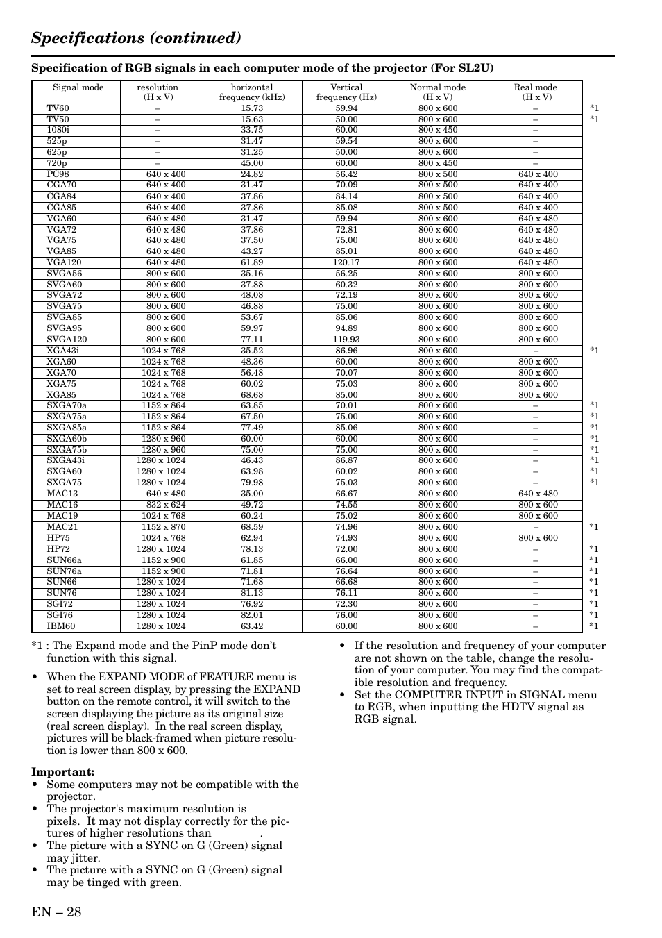 Specifications (continued), En – 28 | MITSUBISHI ELECTRIC XL1XU User Manual | Page 28 / 28