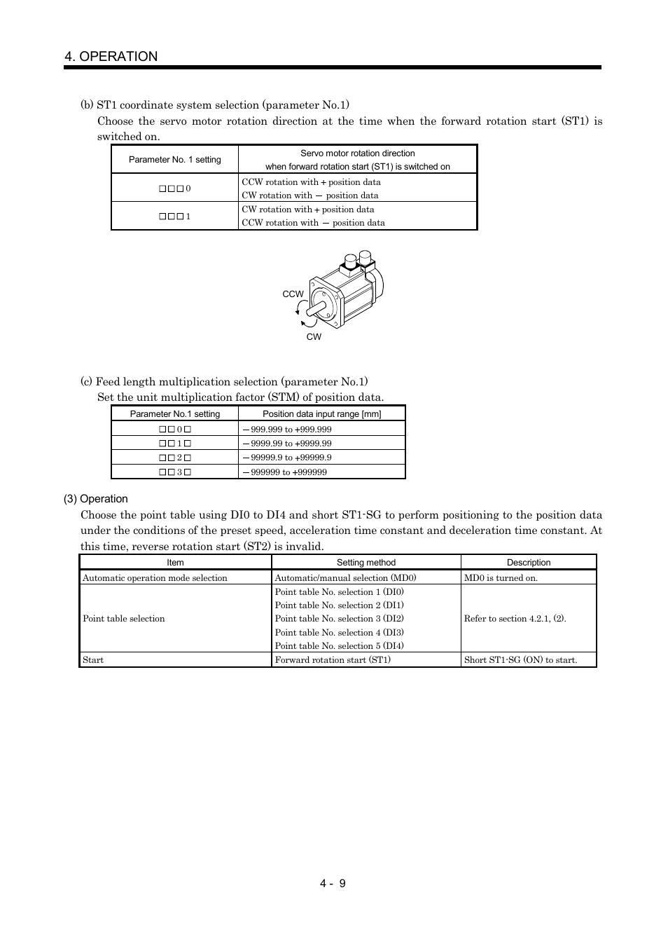 Operation | MITSUBISHI ELECTRIC MR-J2S- CP User Manual | Page 100 / 357