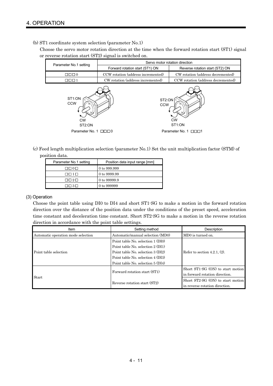 Operation | MITSUBISHI ELECTRIC MR-J2S- CP User Manual | Page 102 / 357