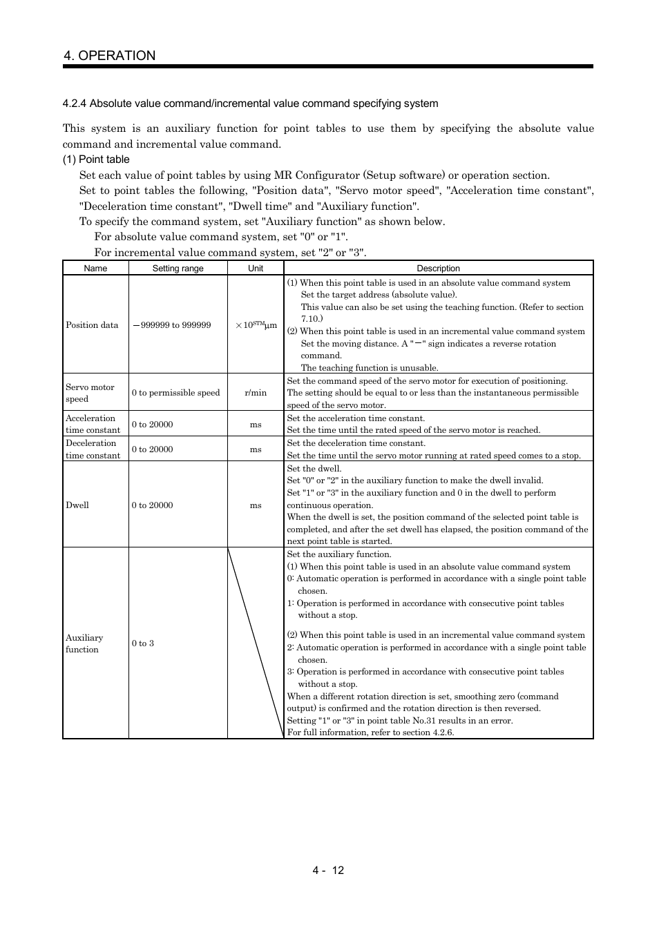 Operation | MITSUBISHI ELECTRIC MR-J2S- CP User Manual | Page 103 / 357