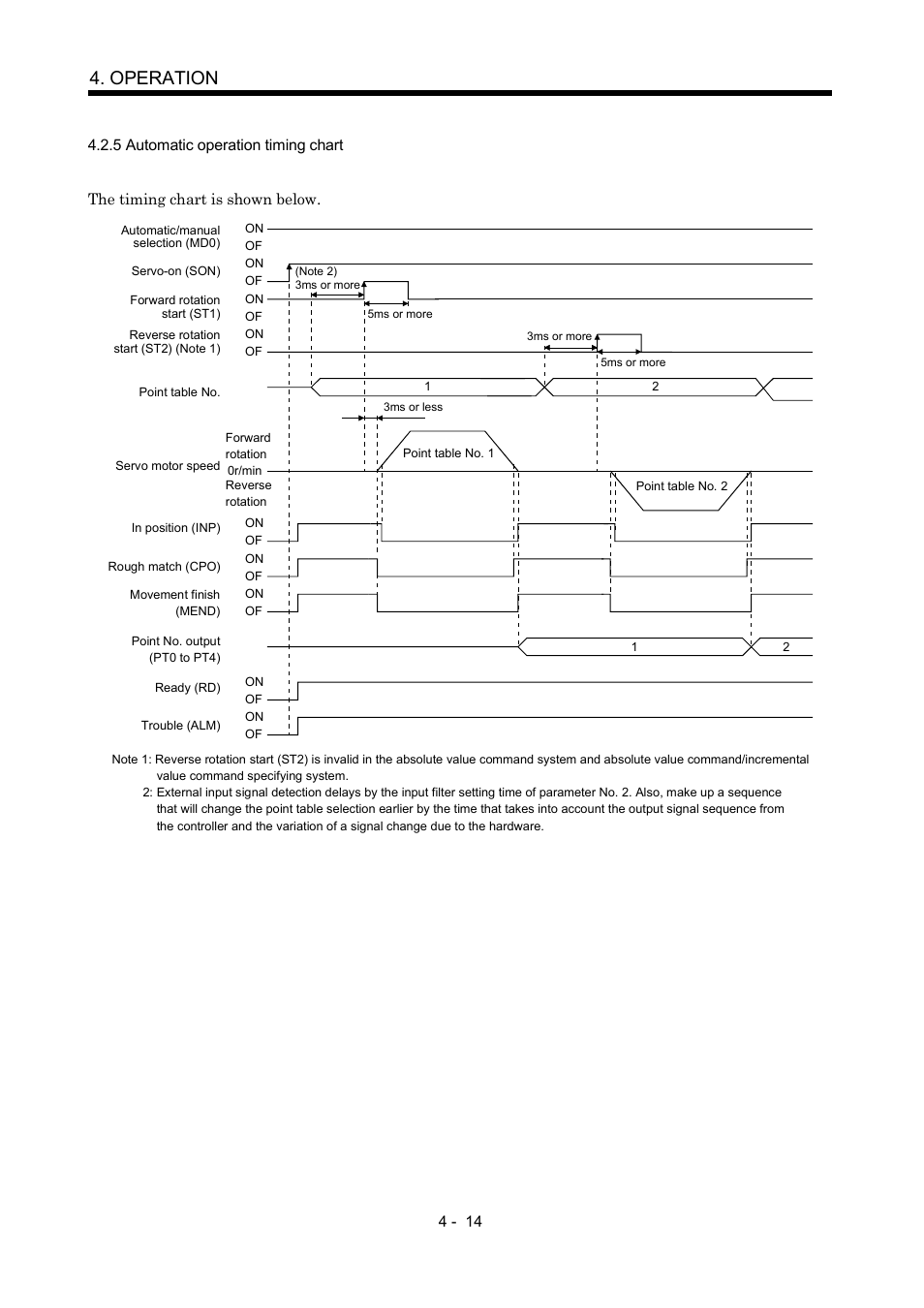 5 automatic operation timing chart, Operation | MITSUBISHI ELECTRIC MR-J2S- CP User Manual | Page 105 / 357