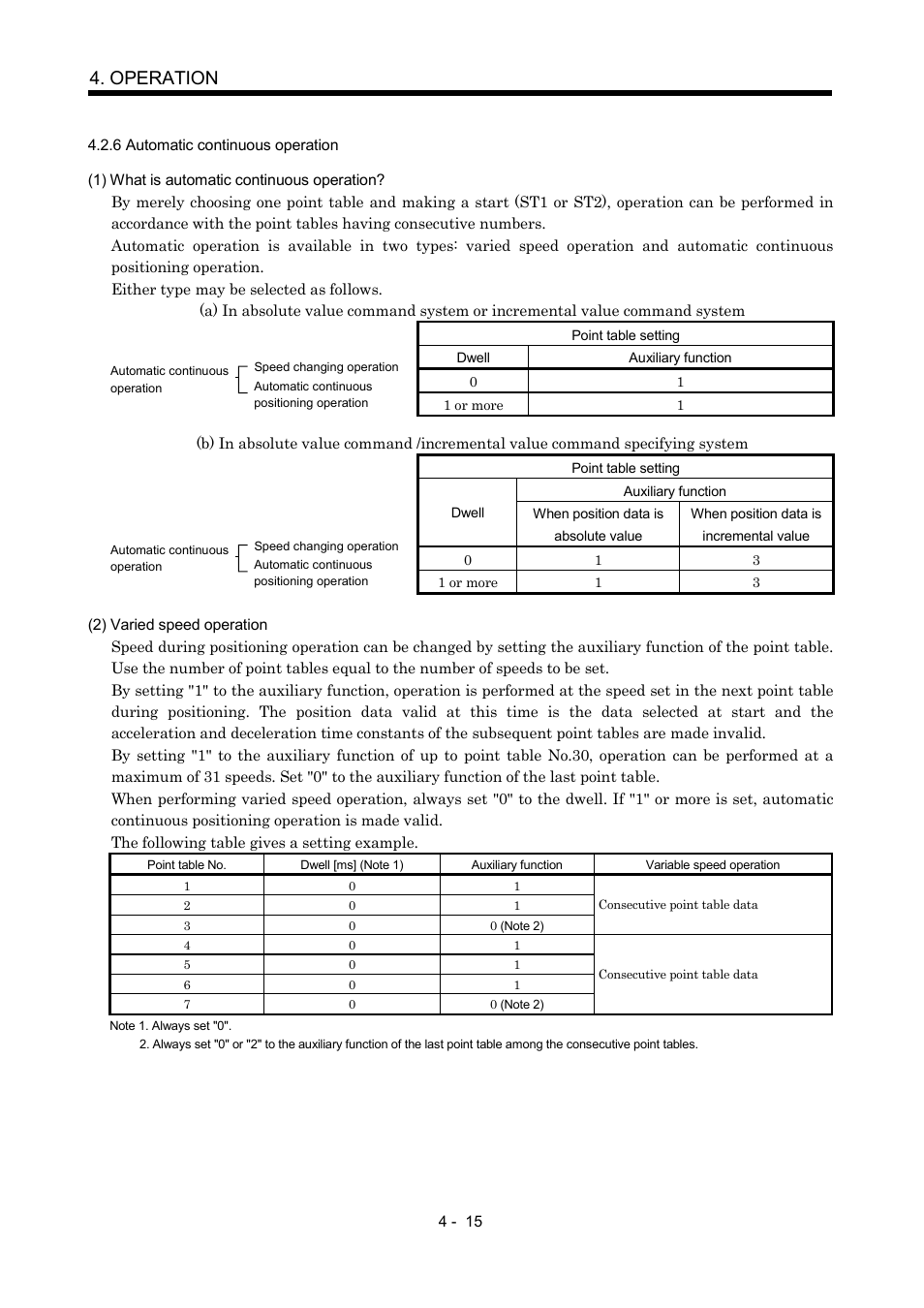 6 automatic continuous operation, Operation | MITSUBISHI ELECTRIC MR-J2S- CP User Manual | Page 106 / 357