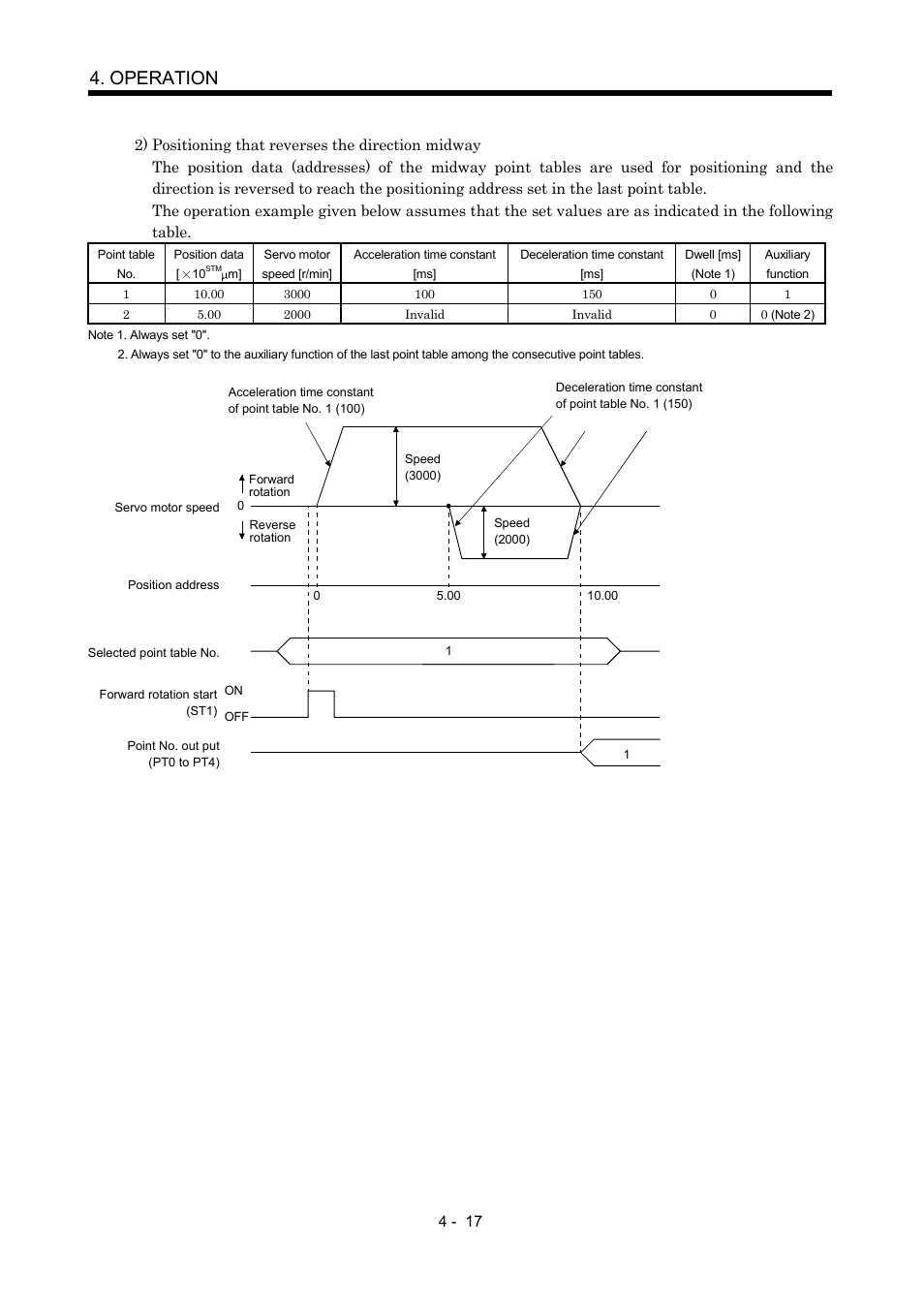 Operation | MITSUBISHI ELECTRIC MR-J2S- CP User Manual | Page 108 / 357