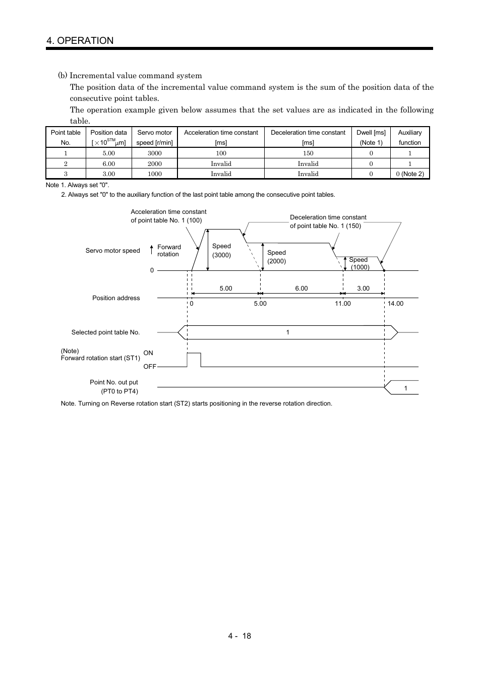 Operation | MITSUBISHI ELECTRIC MR-J2S- CP User Manual | Page 109 / 357