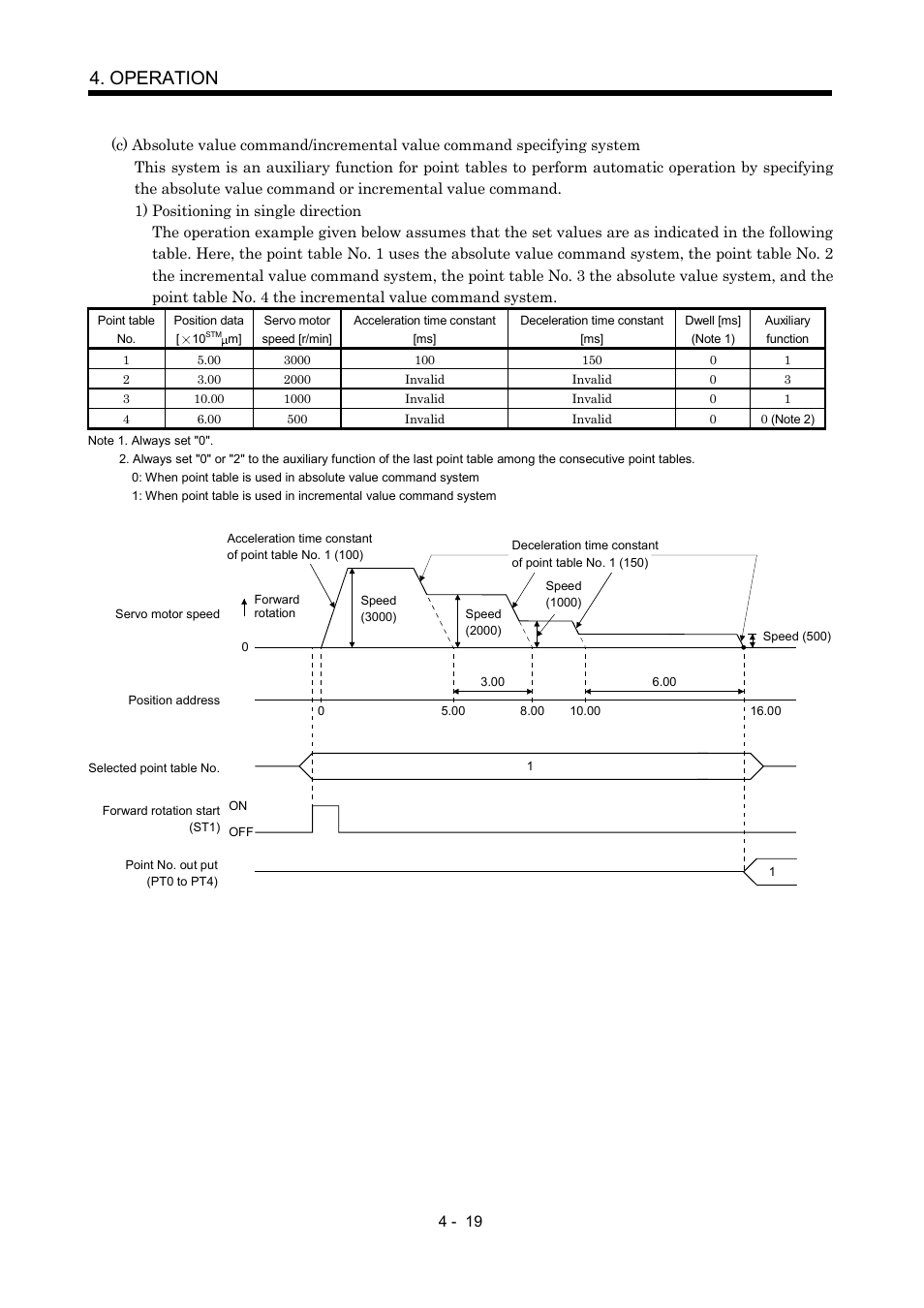 Operation | MITSUBISHI ELECTRIC MR-J2S- CP User Manual | Page 110 / 357