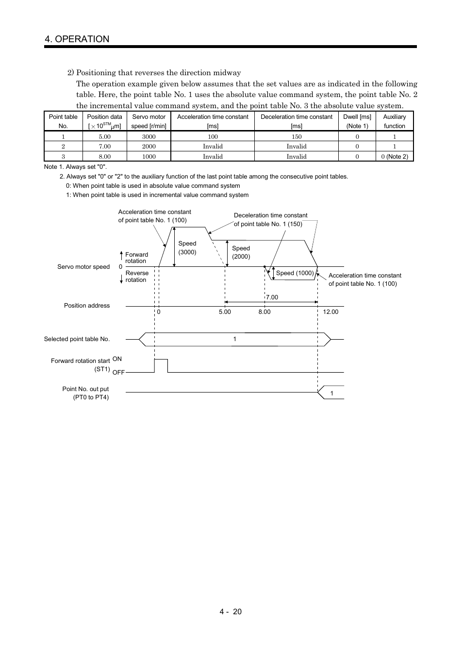 Operation | MITSUBISHI ELECTRIC MR-J2S- CP User Manual | Page 111 / 357