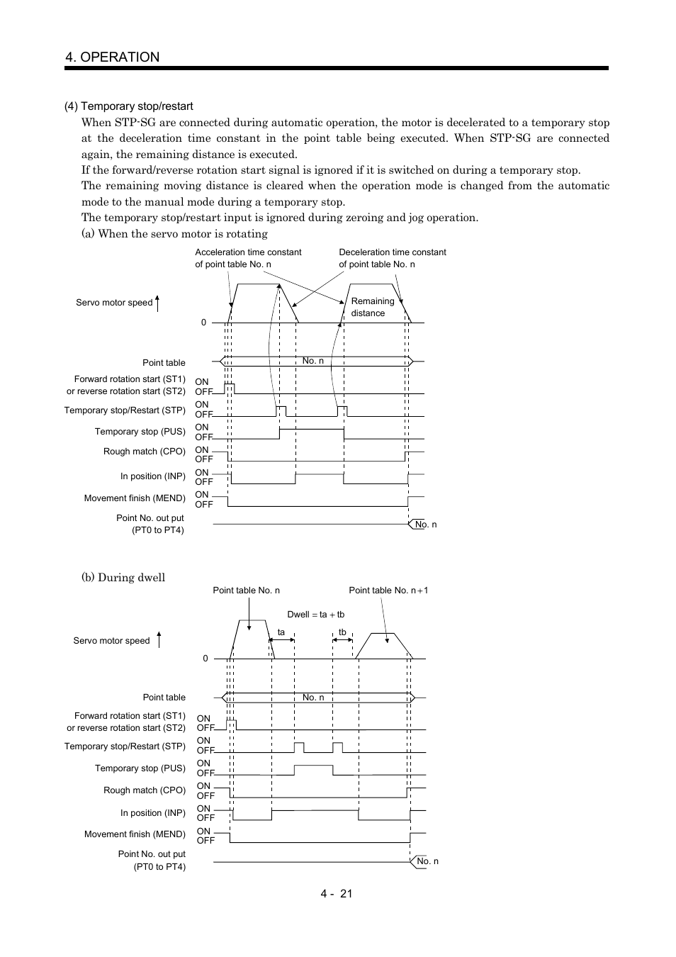 Operation | MITSUBISHI ELECTRIC MR-J2S- CP User Manual | Page 112 / 357