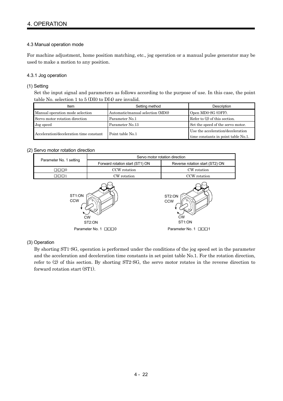 3 manual operation mode, 1 jog operation, Operation | MITSUBISHI ELECTRIC MR-J2S- CP User Manual | Page 113 / 357