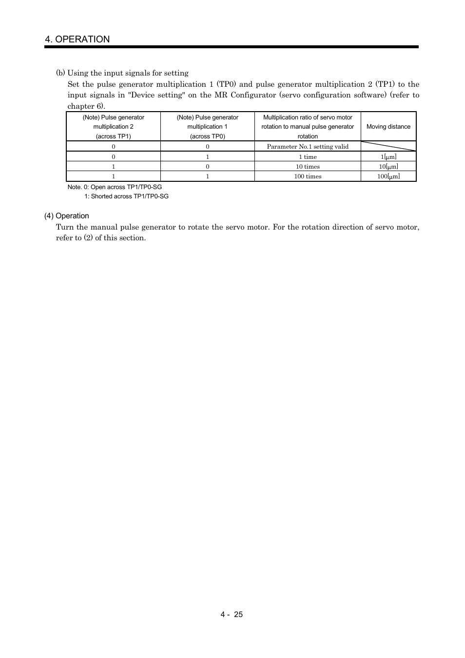 Operation | MITSUBISHI ELECTRIC MR-J2S- CP User Manual | Page 116 / 357