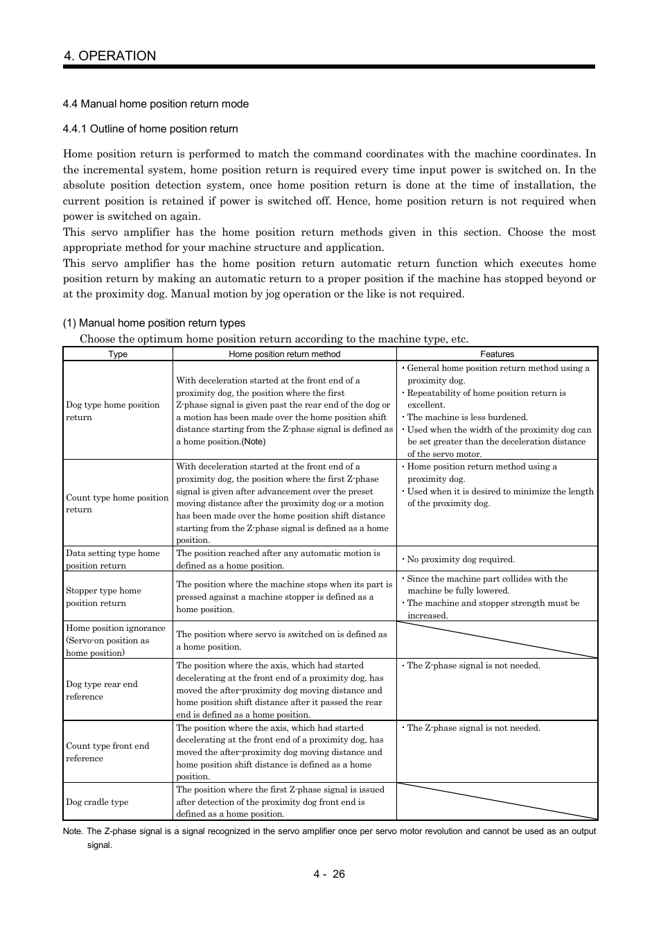 4 manual home position return mode, 1 outline of home position return, Operation | MITSUBISHI ELECTRIC MR-J2S- CP User Manual | Page 117 / 357