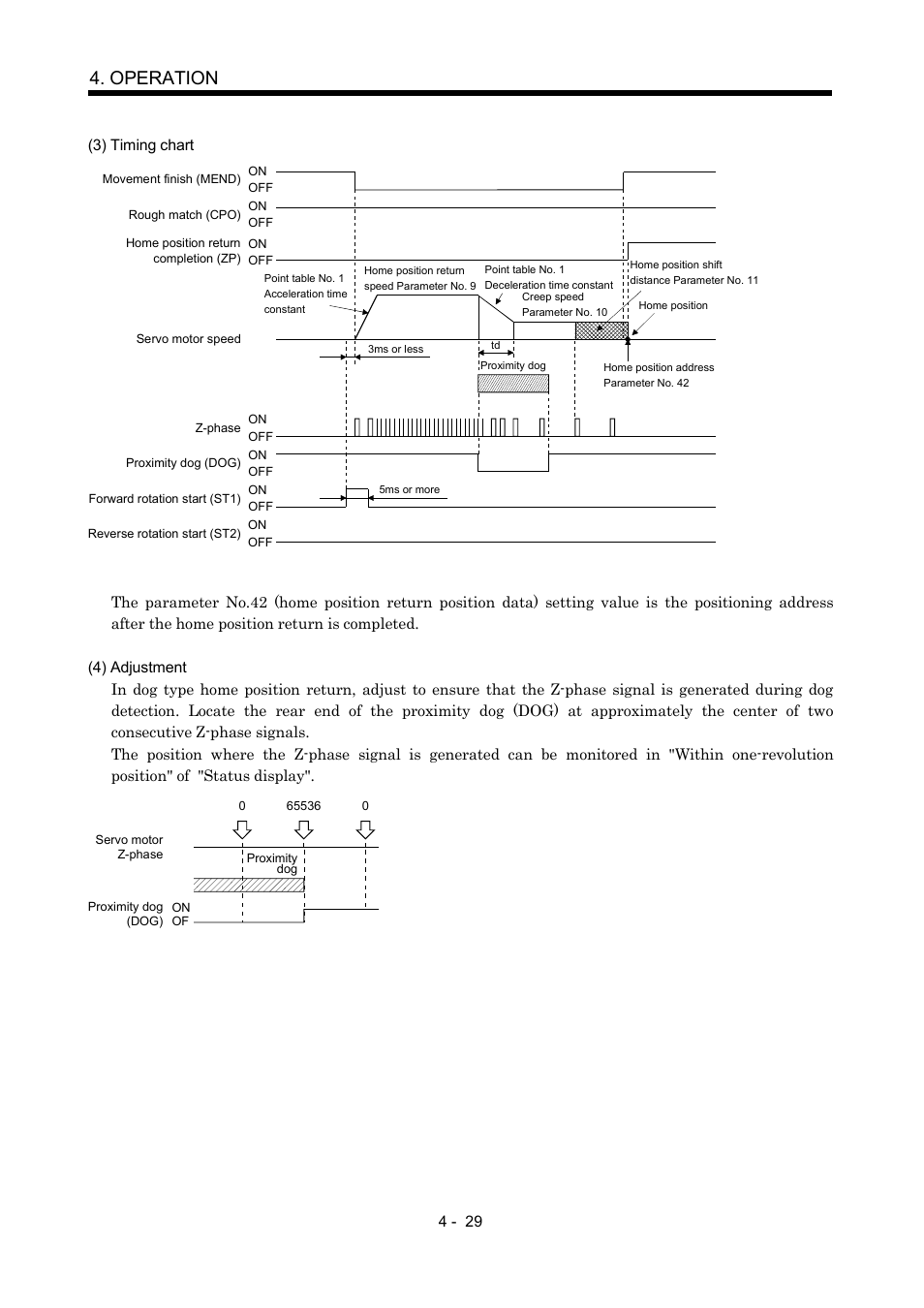 Operation | MITSUBISHI ELECTRIC MR-J2S- CP User Manual | Page 120 / 357