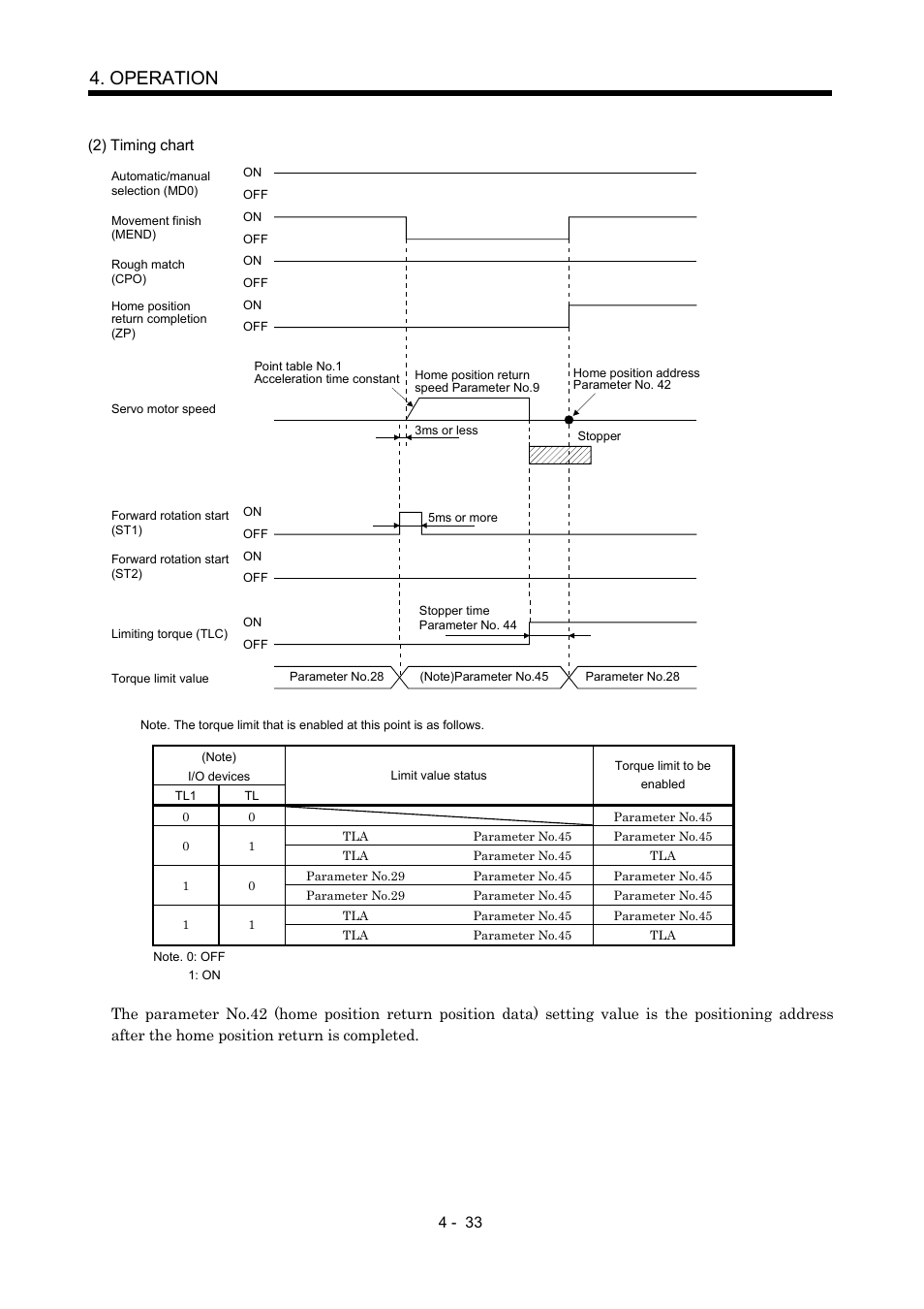 Operation | MITSUBISHI ELECTRIC MR-J2S- CP User Manual | Page 124 / 357