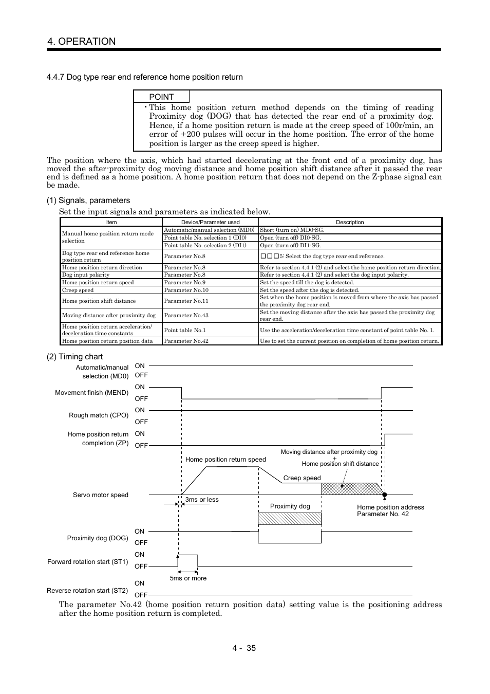 7 dog type rear end reference home position return, Operation | MITSUBISHI ELECTRIC MR-J2S- CP User Manual | Page 126 / 357