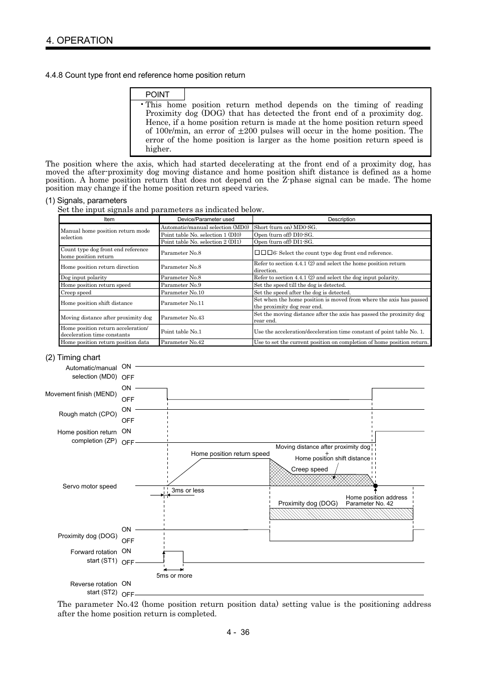 Operation | MITSUBISHI ELECTRIC MR-J2S- CP User Manual | Page 127 / 357