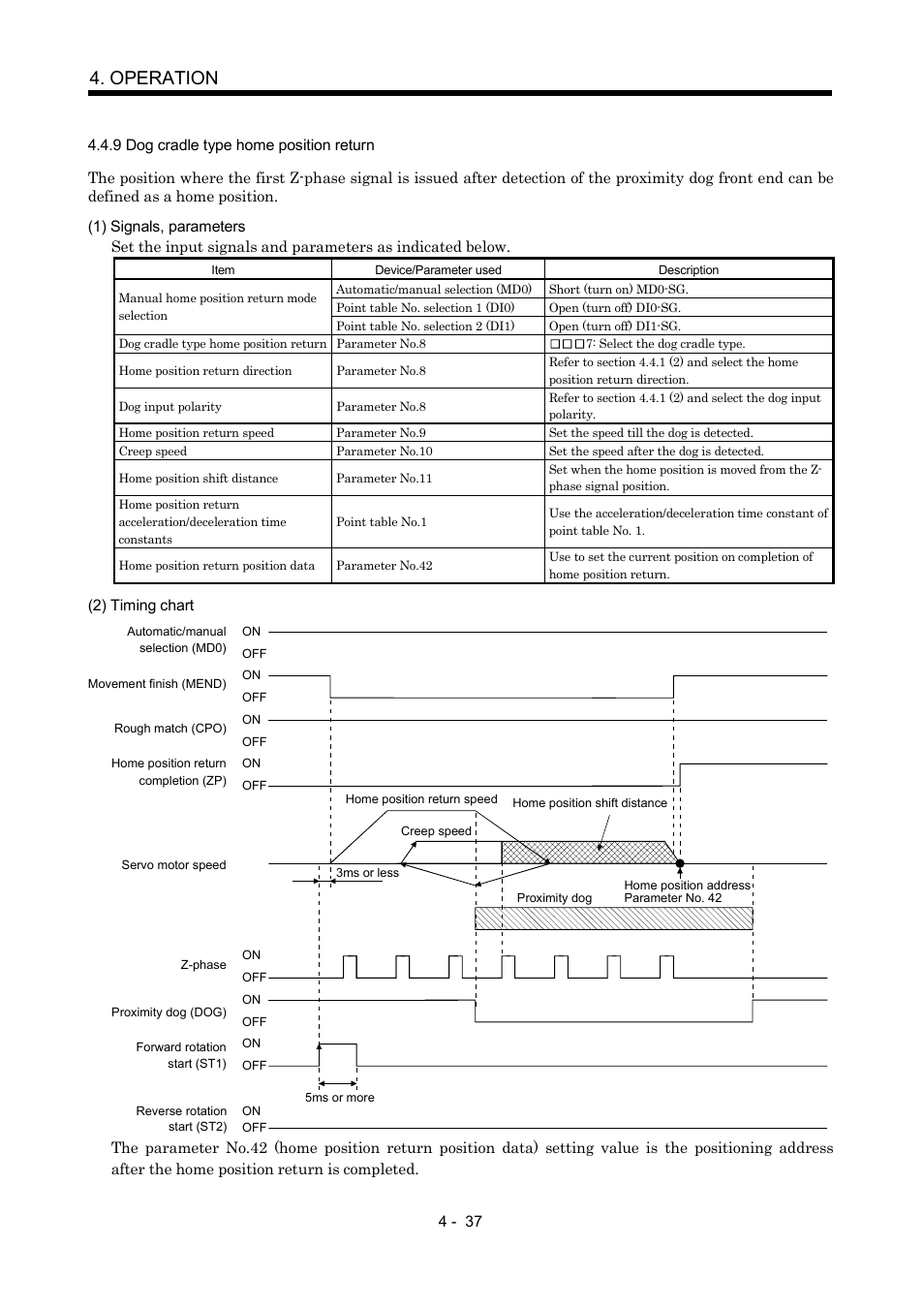 9 dog cradle type home position return, Operation | MITSUBISHI ELECTRIC MR-J2S- CP User Manual | Page 128 / 357