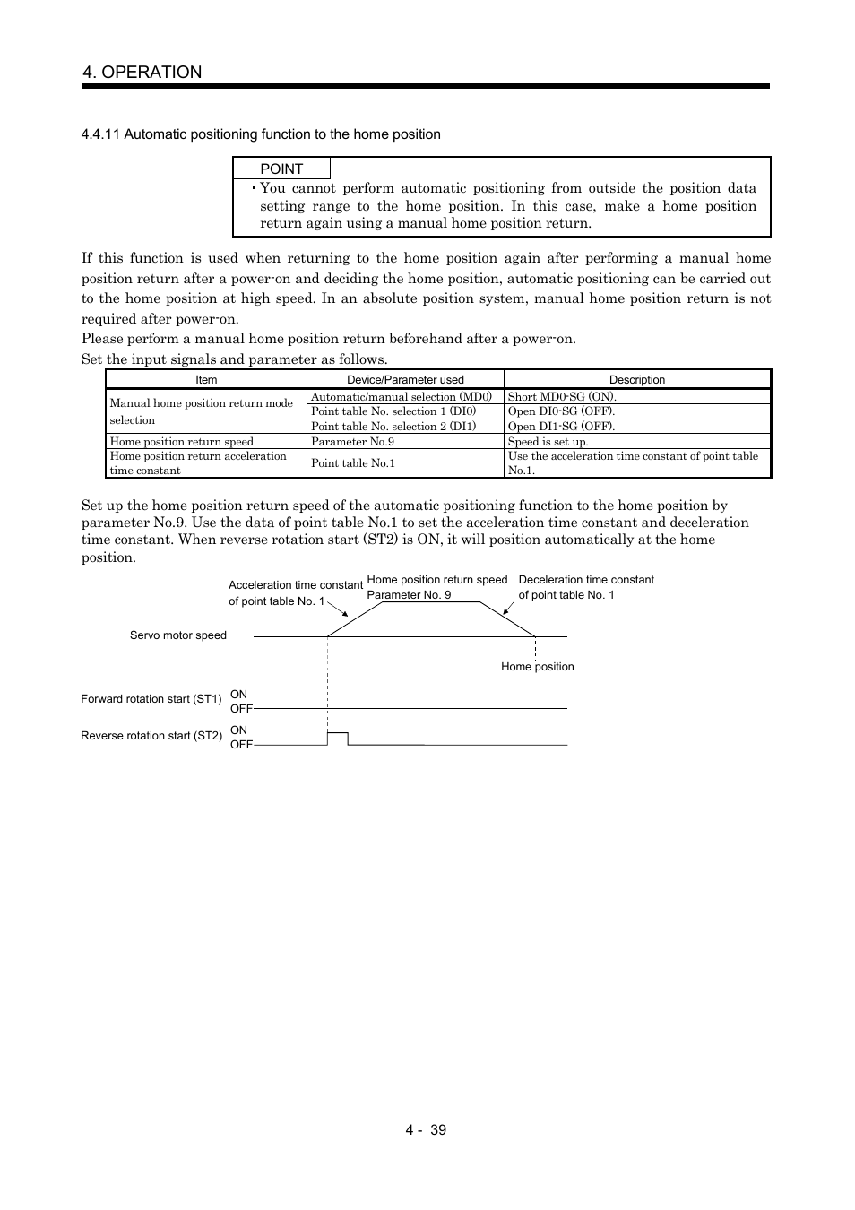 Operation | MITSUBISHI ELECTRIC MR-J2S- CP User Manual | Page 130 / 357