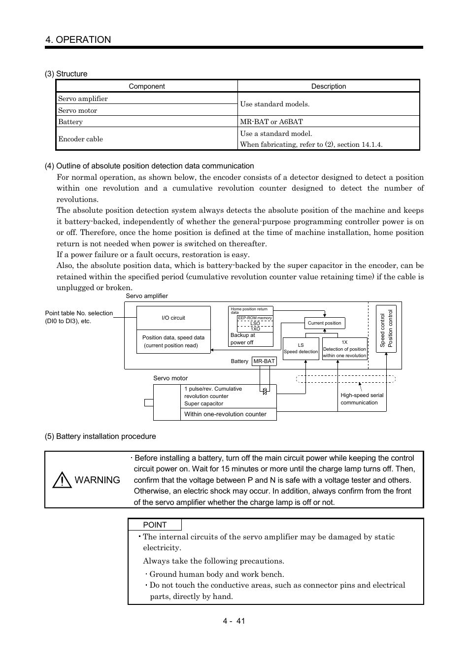 Operation, Warning | MITSUBISHI ELECTRIC MR-J2S- CP User Manual | Page 132 / 357