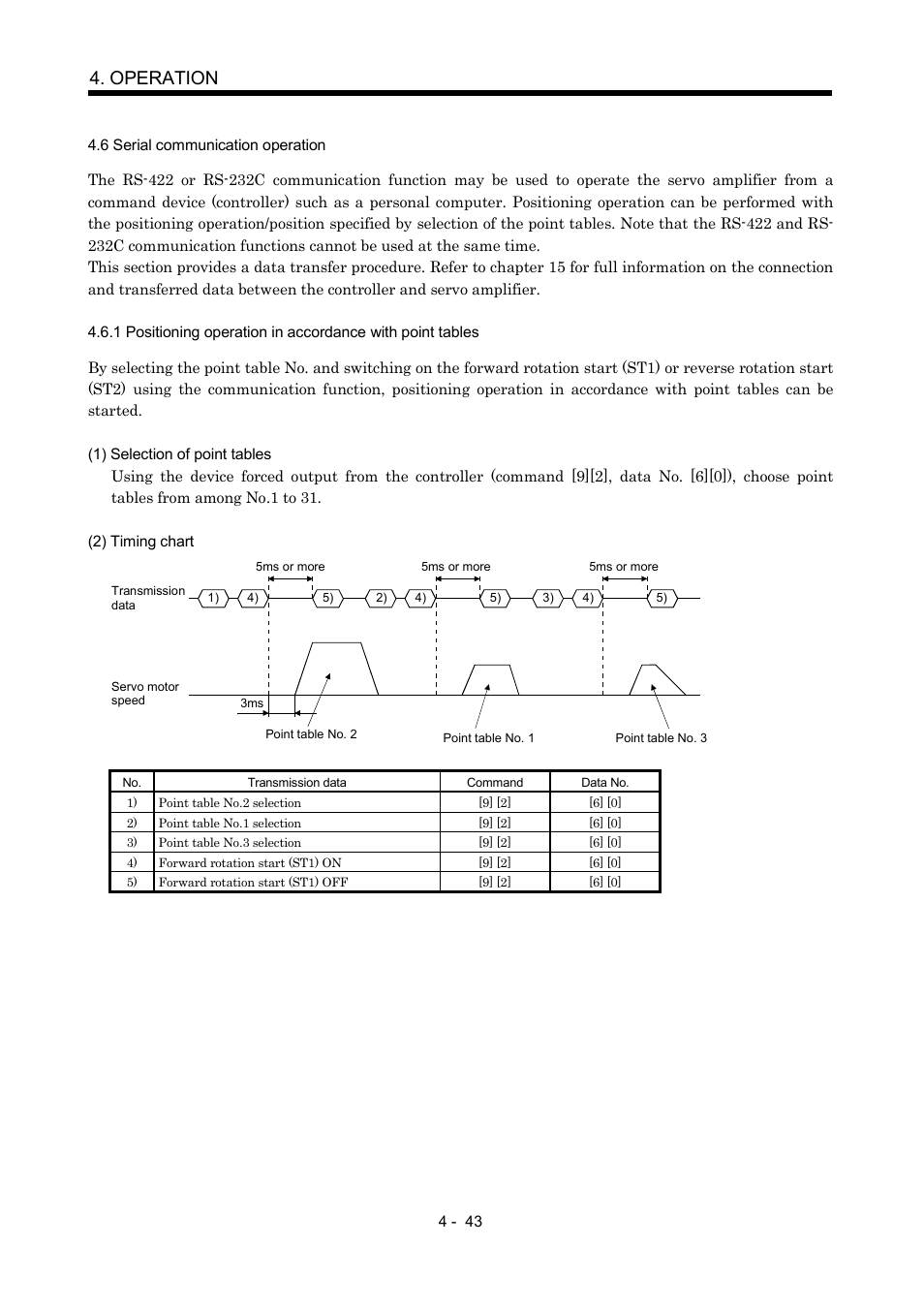 6 serial communication operation, Operation | MITSUBISHI ELECTRIC MR-J2S- CP User Manual | Page 134 / 357