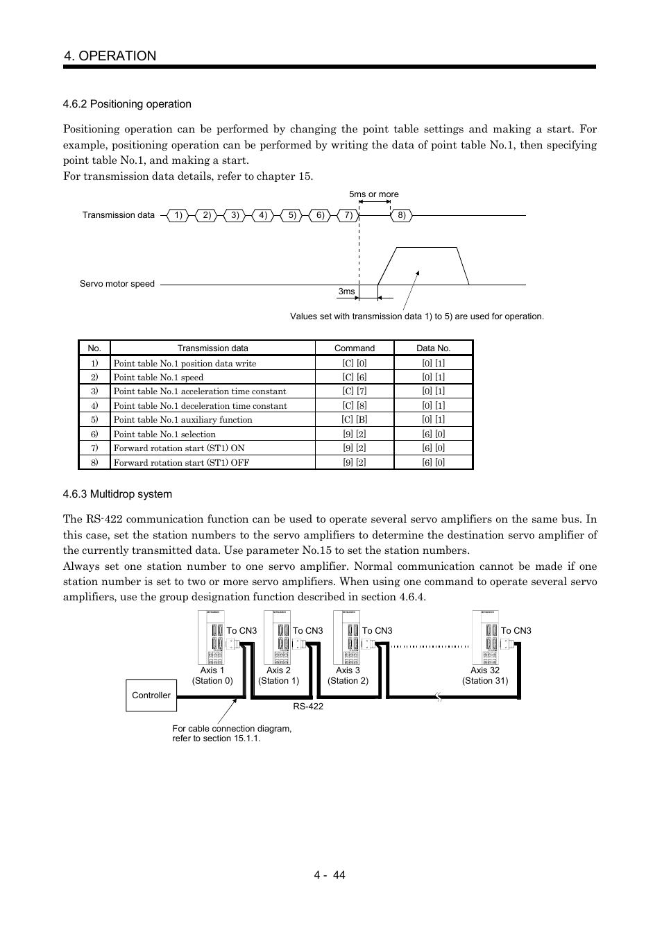 2 positioning operation, 3 multidrop system, Operation | MITSUBISHI ELECTRIC MR-J2S- CP User Manual | Page 135 / 357