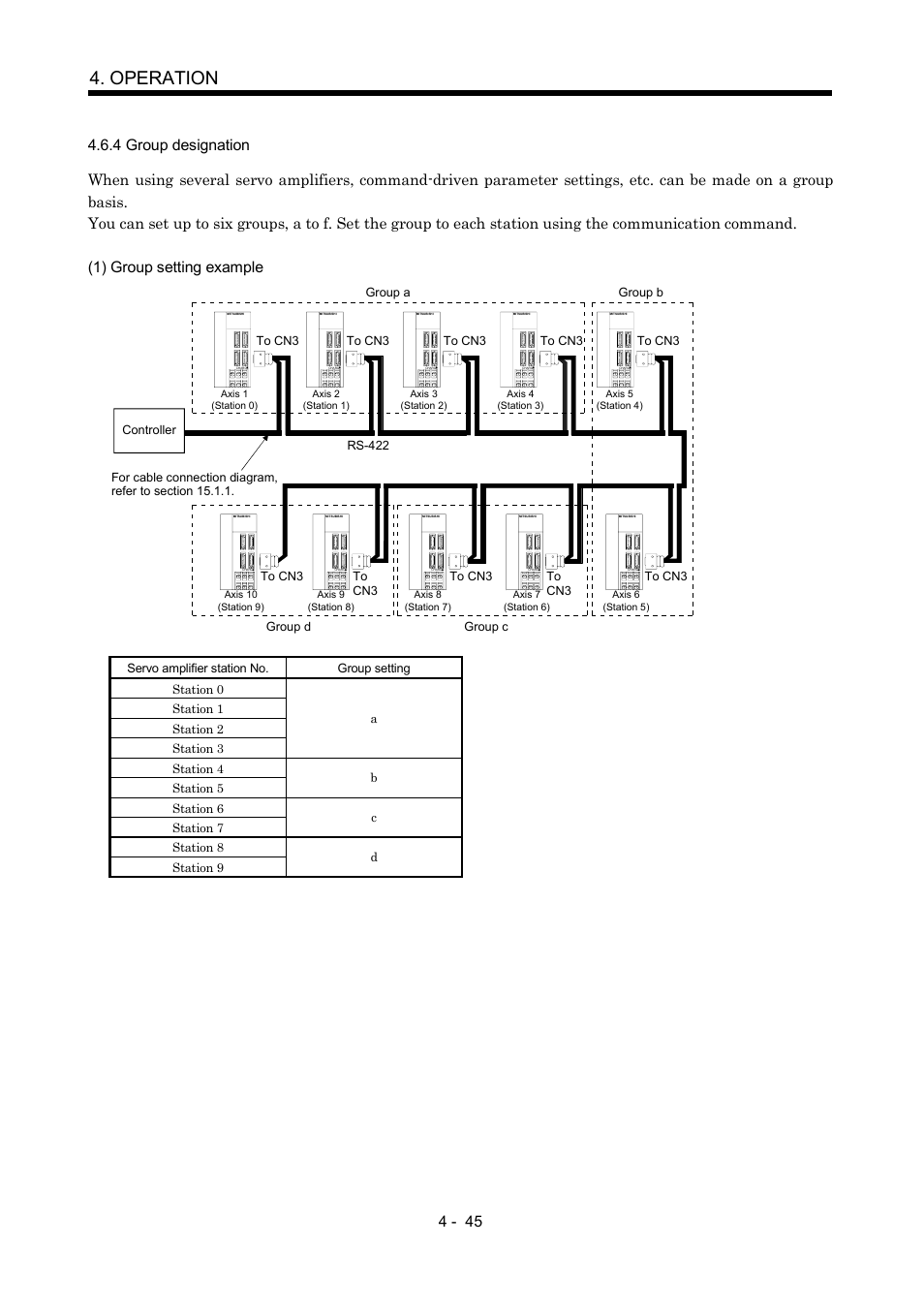 4 group designation, Operation | MITSUBISHI ELECTRIC MR-J2S- CP User Manual | Page 136 / 357