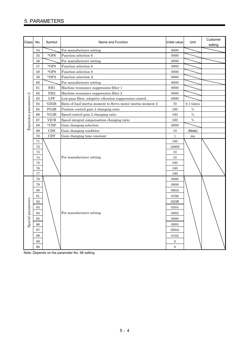 Parameters | MITSUBISHI ELECTRIC MR-J2S- CP User Manual | Page 141 / 357