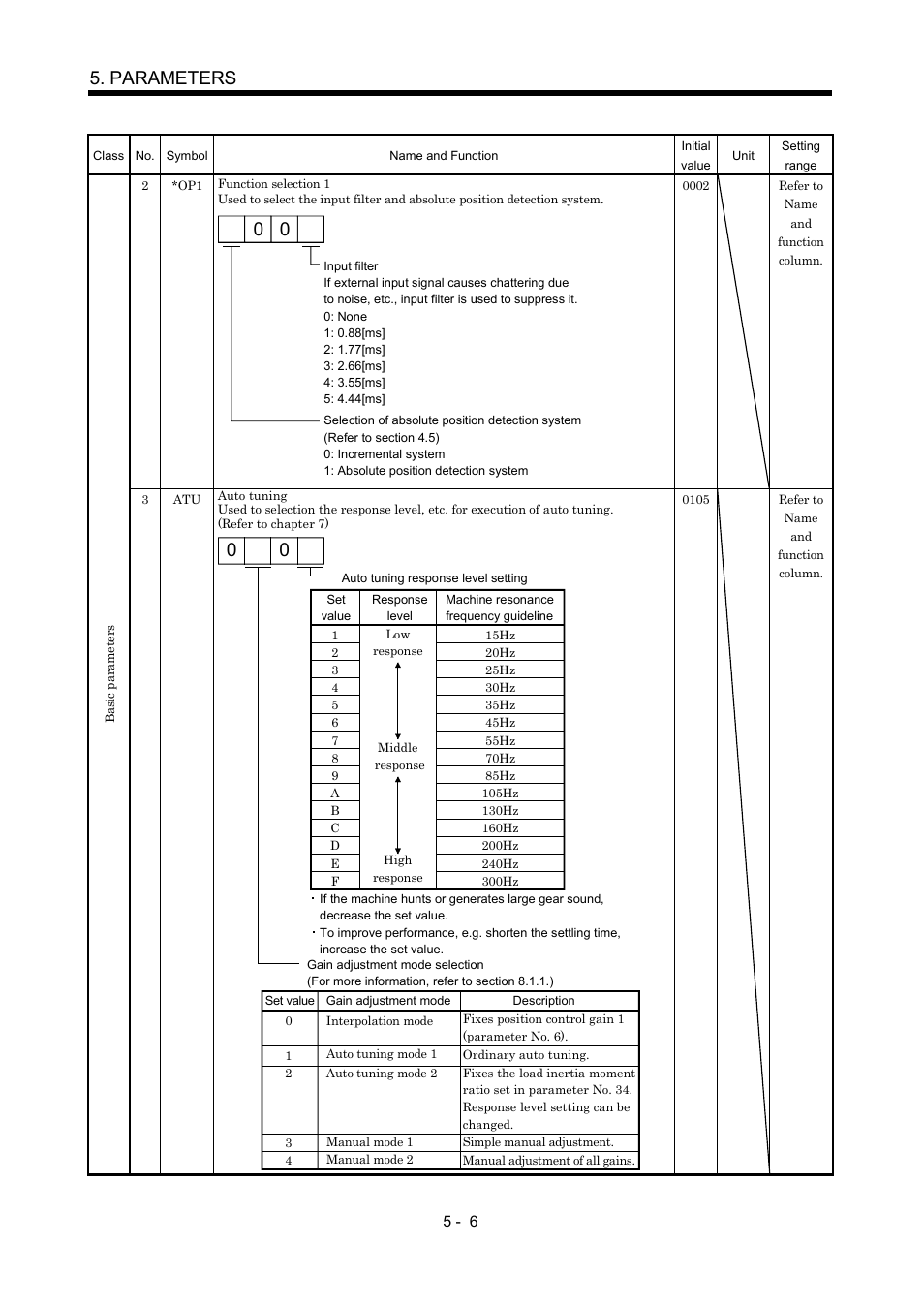Parameters | MITSUBISHI ELECTRIC MR-J2S- CP User Manual | Page 143 / 357