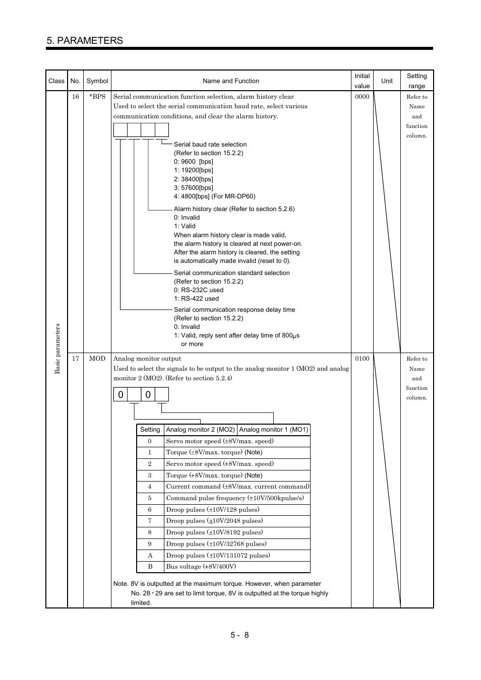 Parameters | MITSUBISHI ELECTRIC MR-J2S- CP User Manual | Page 145 / 357
