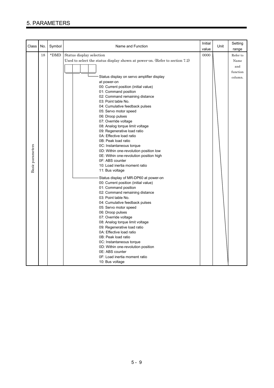 Parameters | MITSUBISHI ELECTRIC MR-J2S- CP User Manual | Page 146 / 357