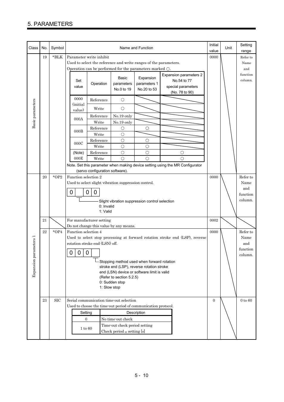 Parameters | MITSUBISHI ELECTRIC MR-J2S- CP User Manual | Page 147 / 357