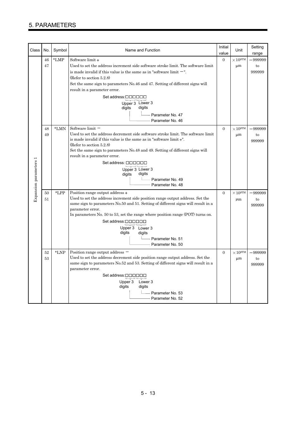 Parameters | MITSUBISHI ELECTRIC MR-J2S- CP User Manual | Page 150 / 357