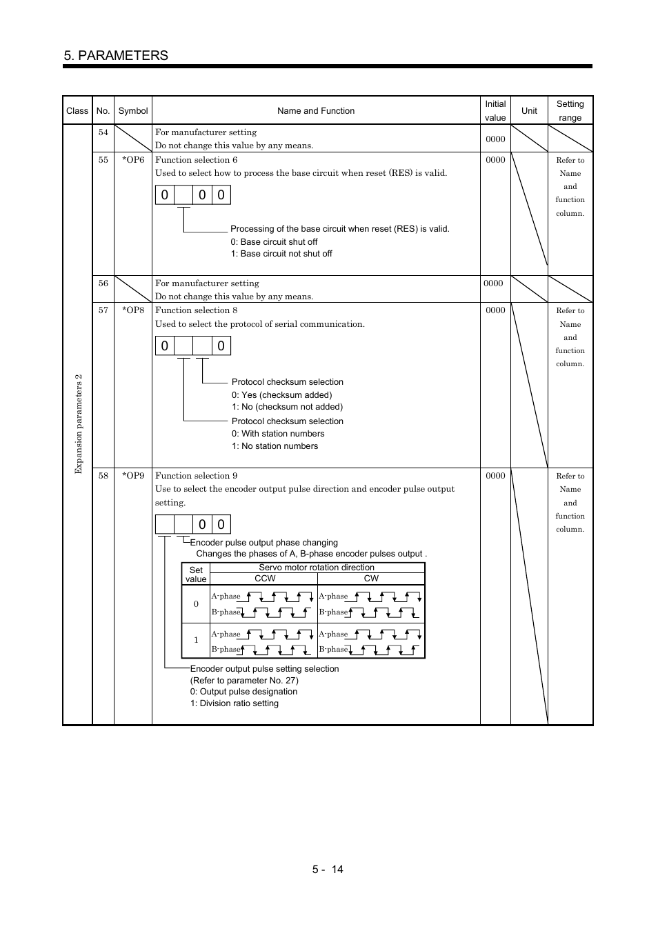 Parameters | MITSUBISHI ELECTRIC MR-J2S- CP User Manual | Page 151 / 357