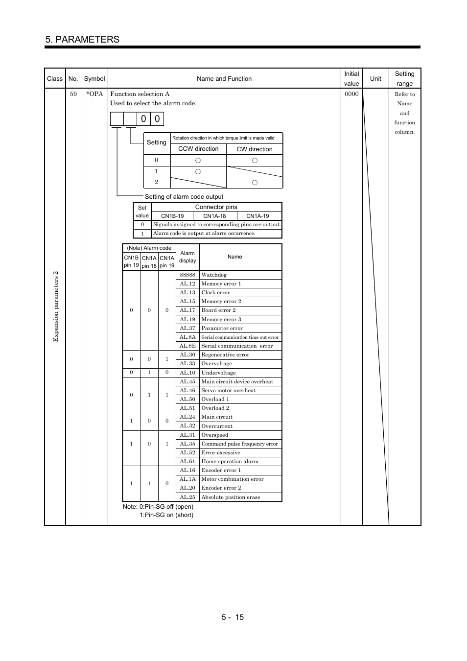 Parameters | MITSUBISHI ELECTRIC MR-J2S- CP User Manual | Page 152 / 357