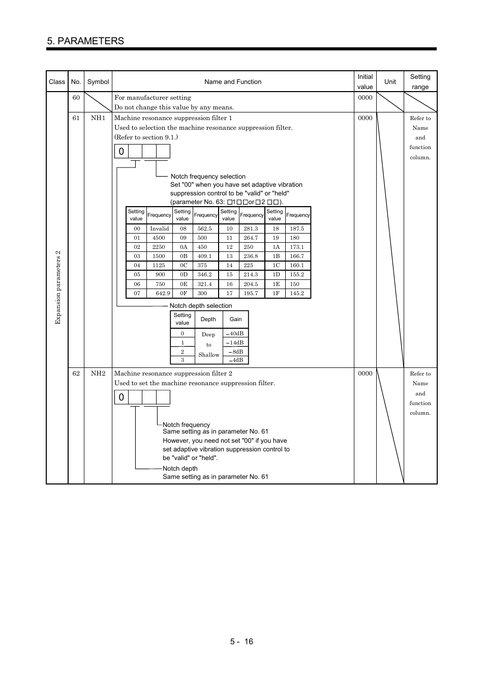 Parameters | MITSUBISHI ELECTRIC MR-J2S- CP User Manual | Page 153 / 357