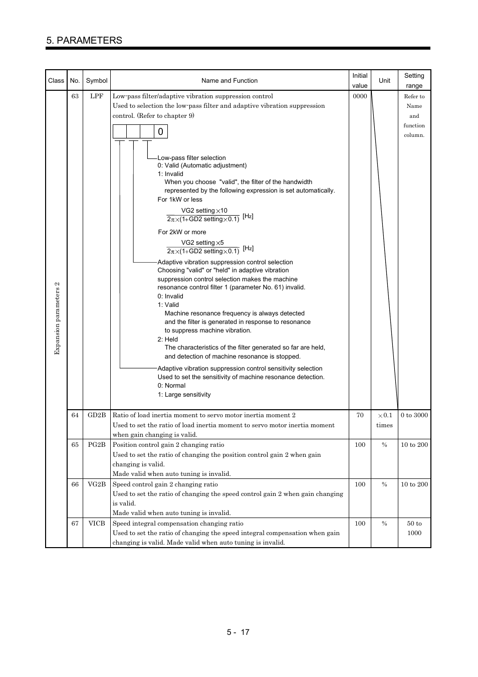 Parameters | MITSUBISHI ELECTRIC MR-J2S- CP User Manual | Page 154 / 357