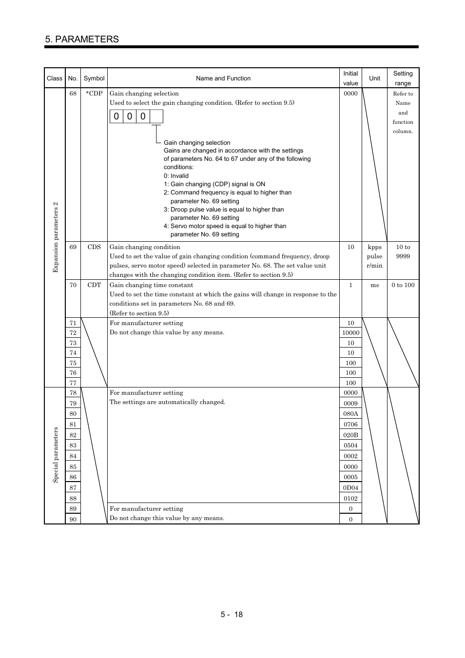 Parameters | MITSUBISHI ELECTRIC MR-J2S- CP User Manual | Page 155 / 357