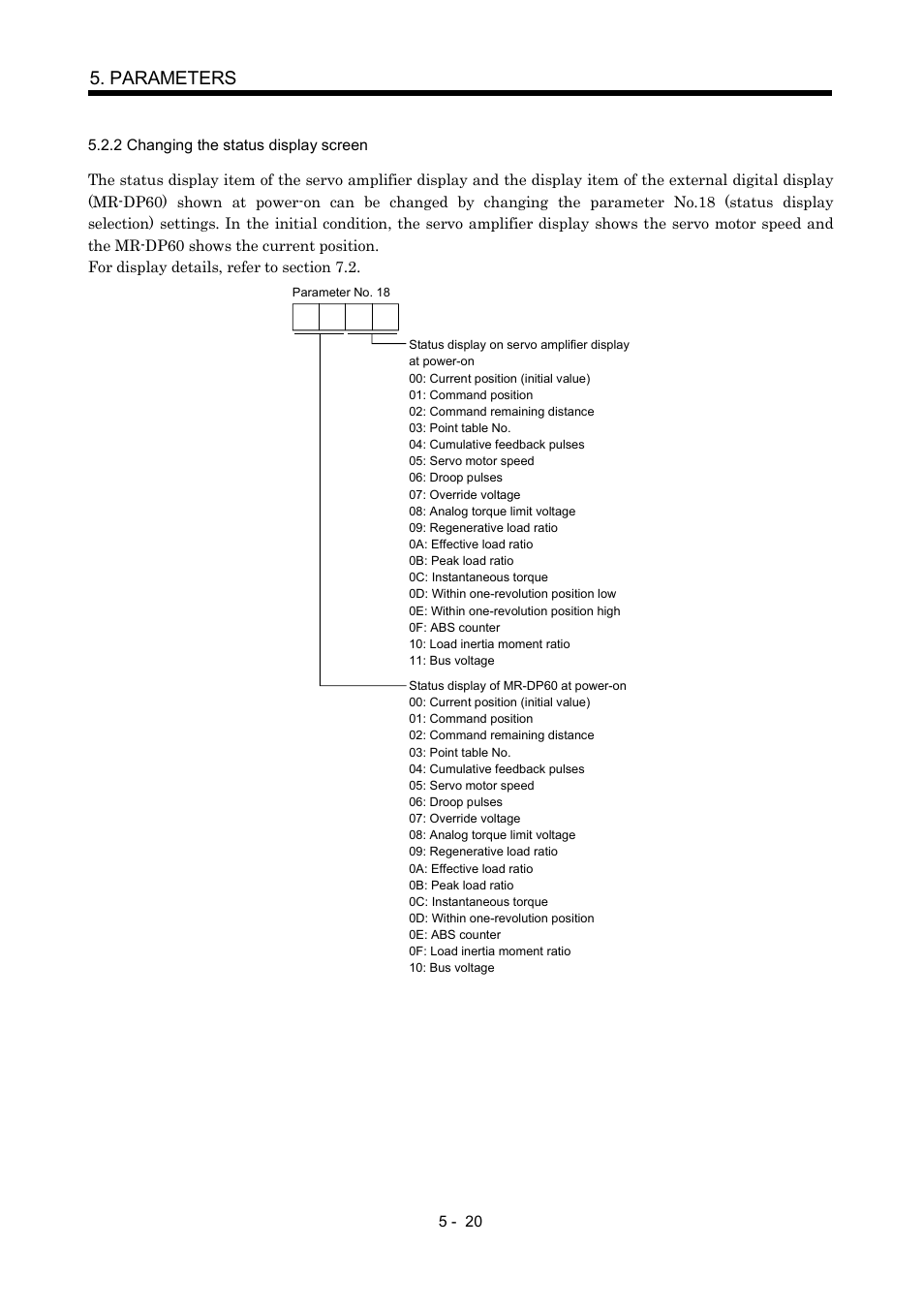 2 changing the status display screen, Parameters | MITSUBISHI ELECTRIC MR-J2S- CP User Manual | Page 157 / 357