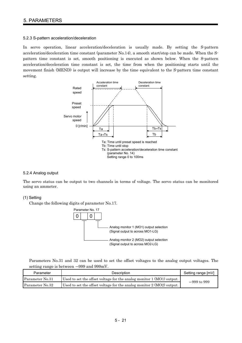 3 s-pattern acceleration/deceleration, 4 analog output, Parameters | MITSUBISHI ELECTRIC MR-J2S- CP User Manual | Page 158 / 357
