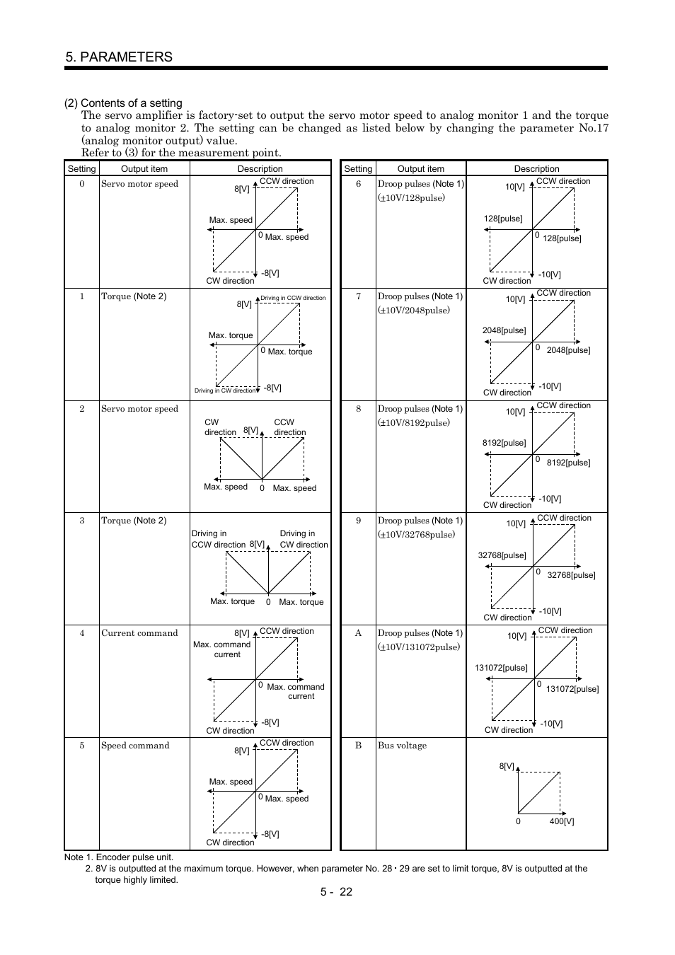 Parameters | MITSUBISHI ELECTRIC MR-J2S- CP User Manual | Page 159 / 357