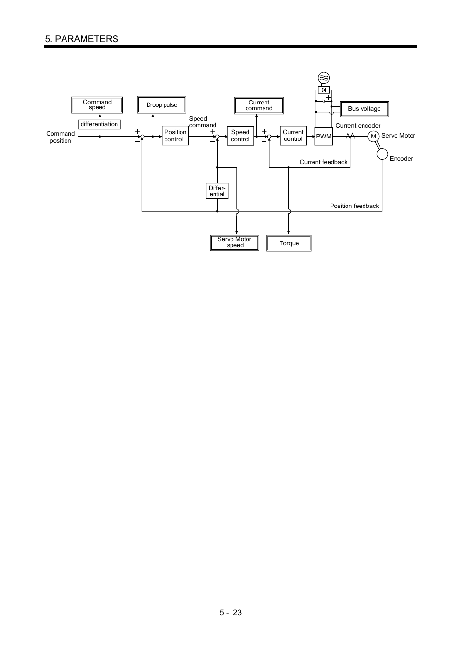 Parameters | MITSUBISHI ELECTRIC MR-J2S- CP User Manual | Page 160 / 357