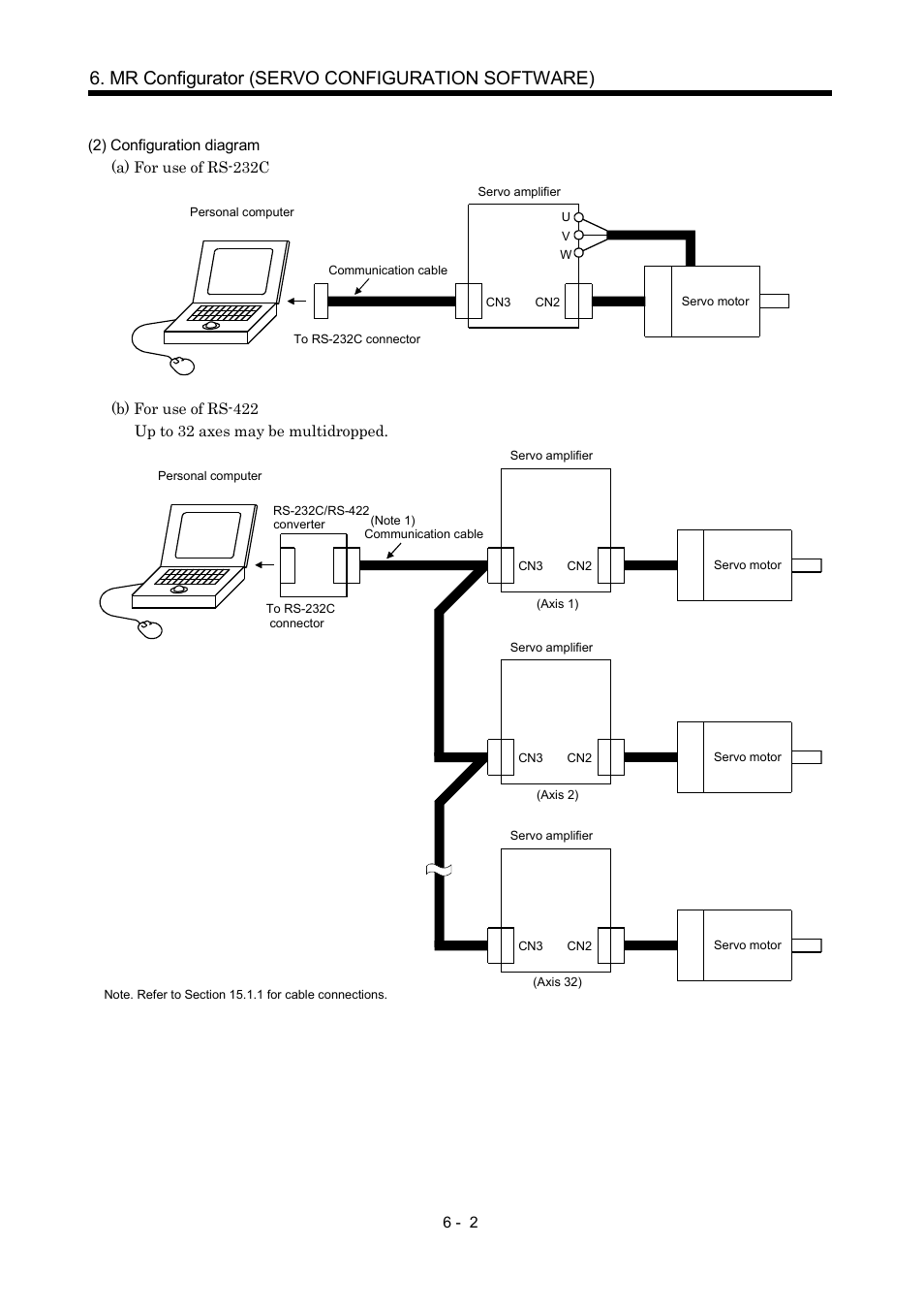Mr configurator (servo configuration software) | MITSUBISHI ELECTRIC MR-J2S- CP User Manual | Page 163 / 357