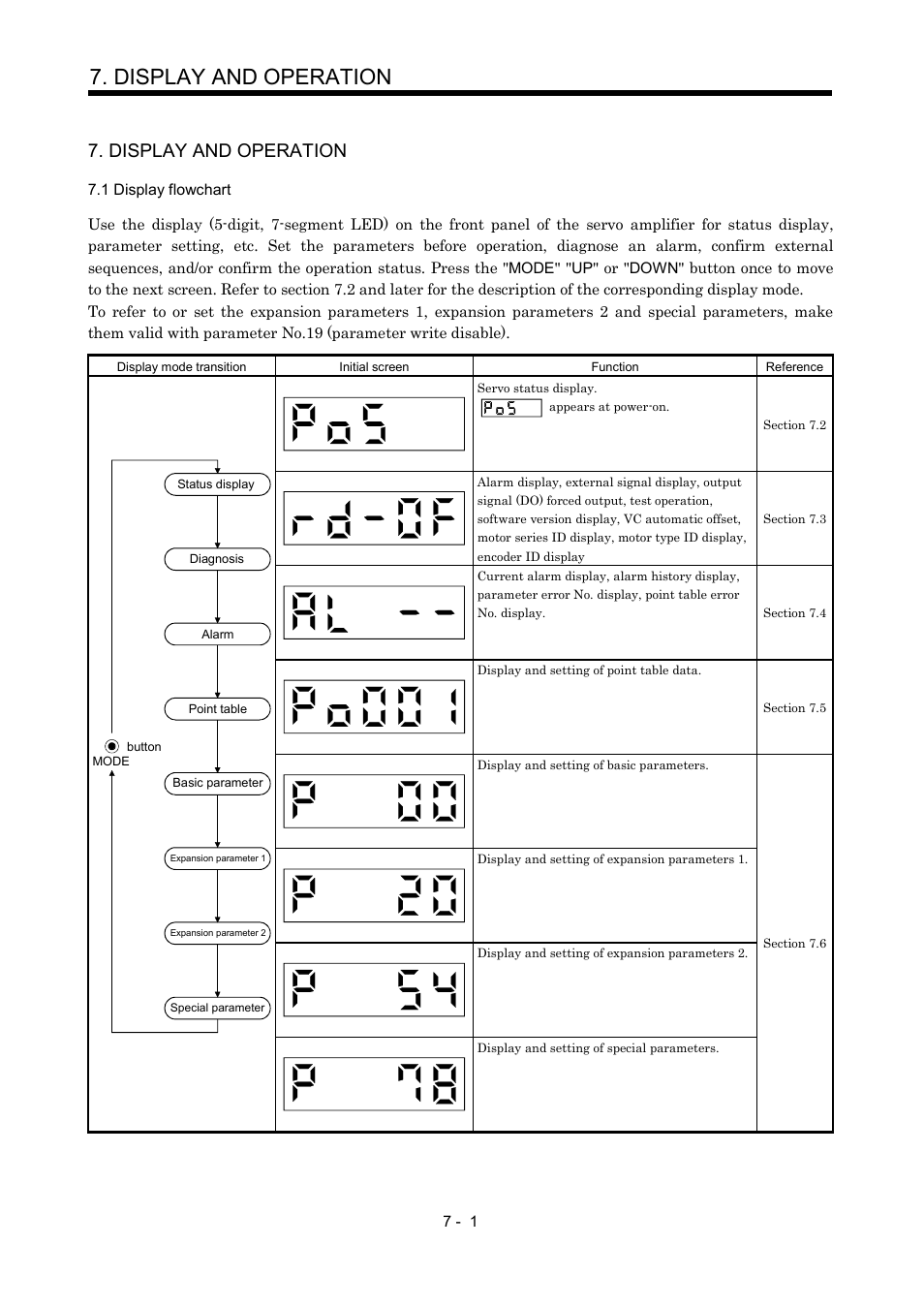Display and operation, 1 display flowchart | MITSUBISHI ELECTRIC MR-J2S- CP User Manual | Page 182 / 357