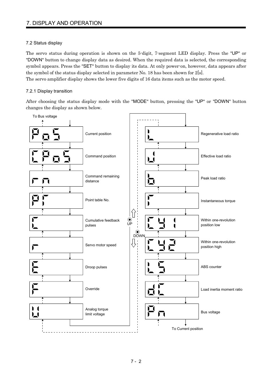 2 status display, 1 display transition, Display and operation | MITSUBISHI ELECTRIC MR-J2S- CP User Manual | Page 183 / 357