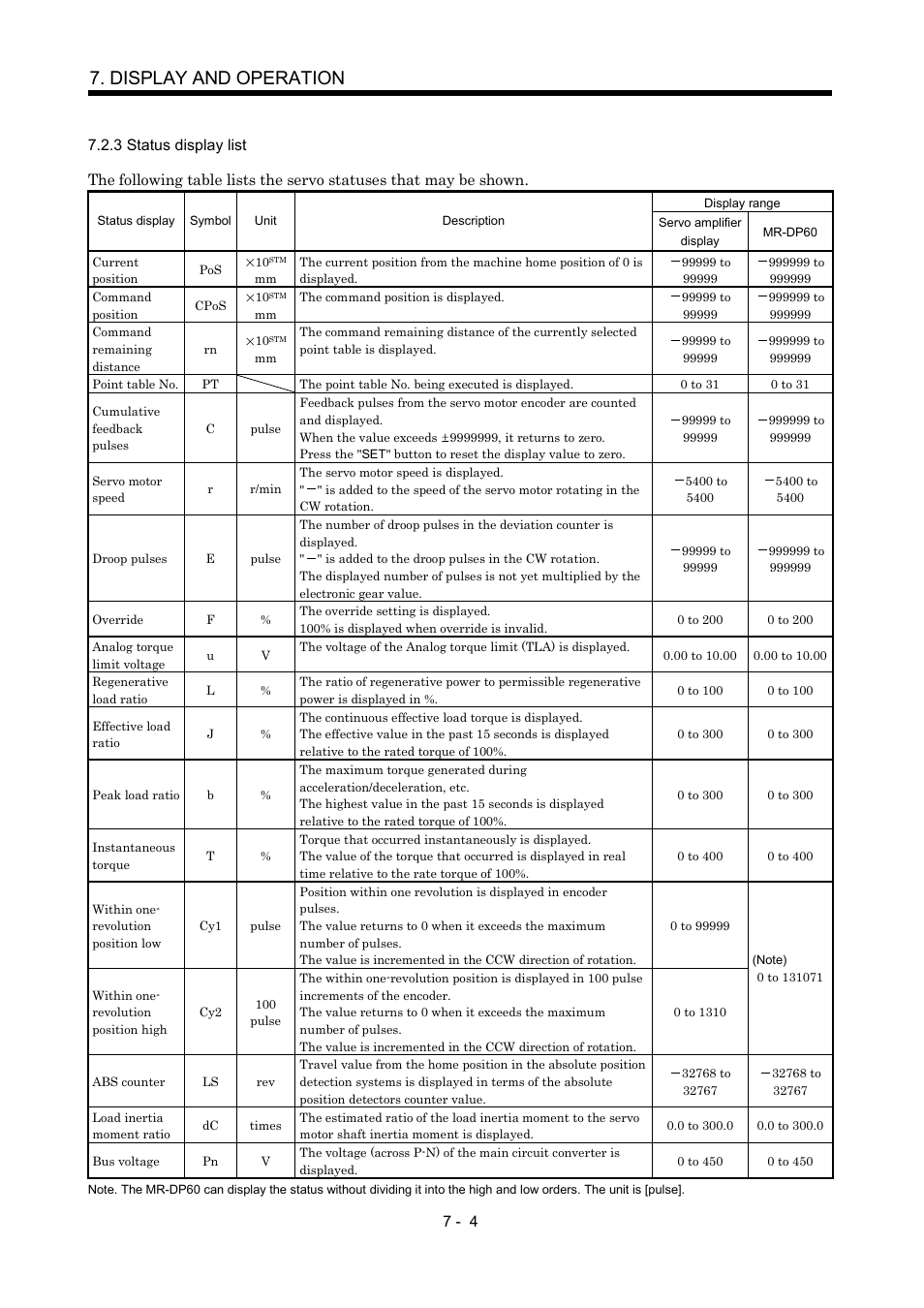 3 status display list, Display and operation | MITSUBISHI ELECTRIC MR-J2S- CP User Manual | Page 185 / 357