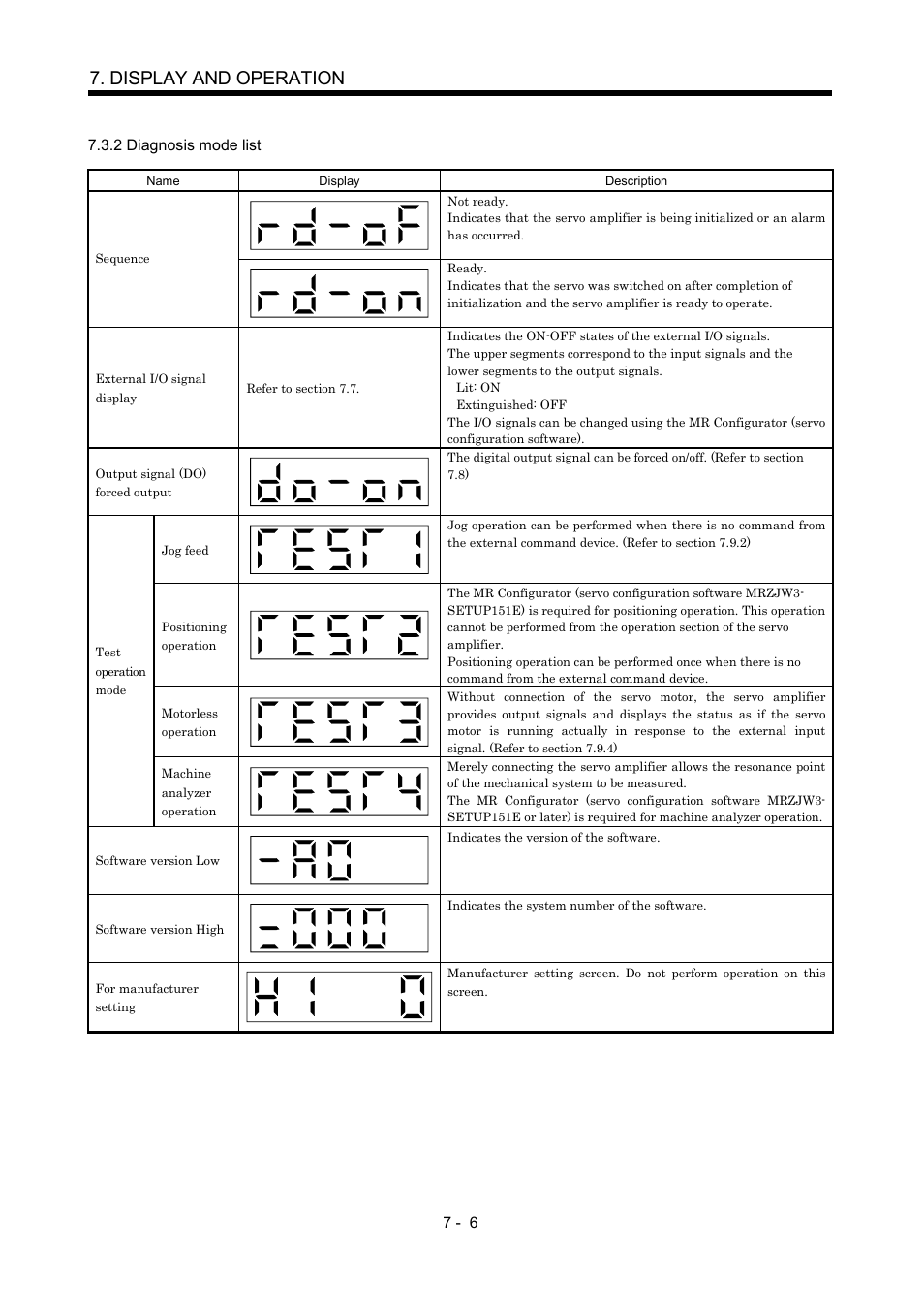 2 diagnosis mode list, Display and operation | MITSUBISHI ELECTRIC MR-J2S- CP User Manual | Page 187 / 357
